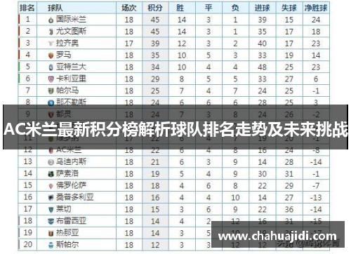 AC米兰最新积分榜解析球队排名走势及未来挑战