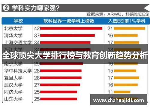 全球顶尖大学排行榜与教育创新趋势分析